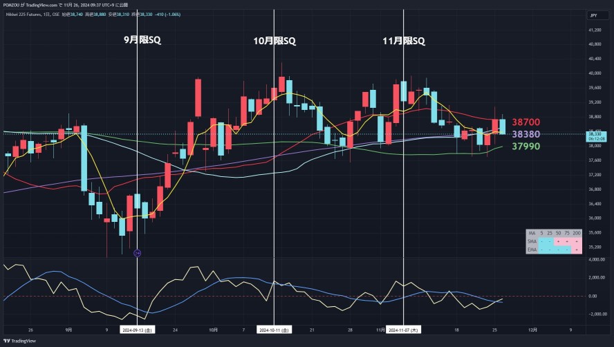 Pay attention to the candlestick chart on 11/26.