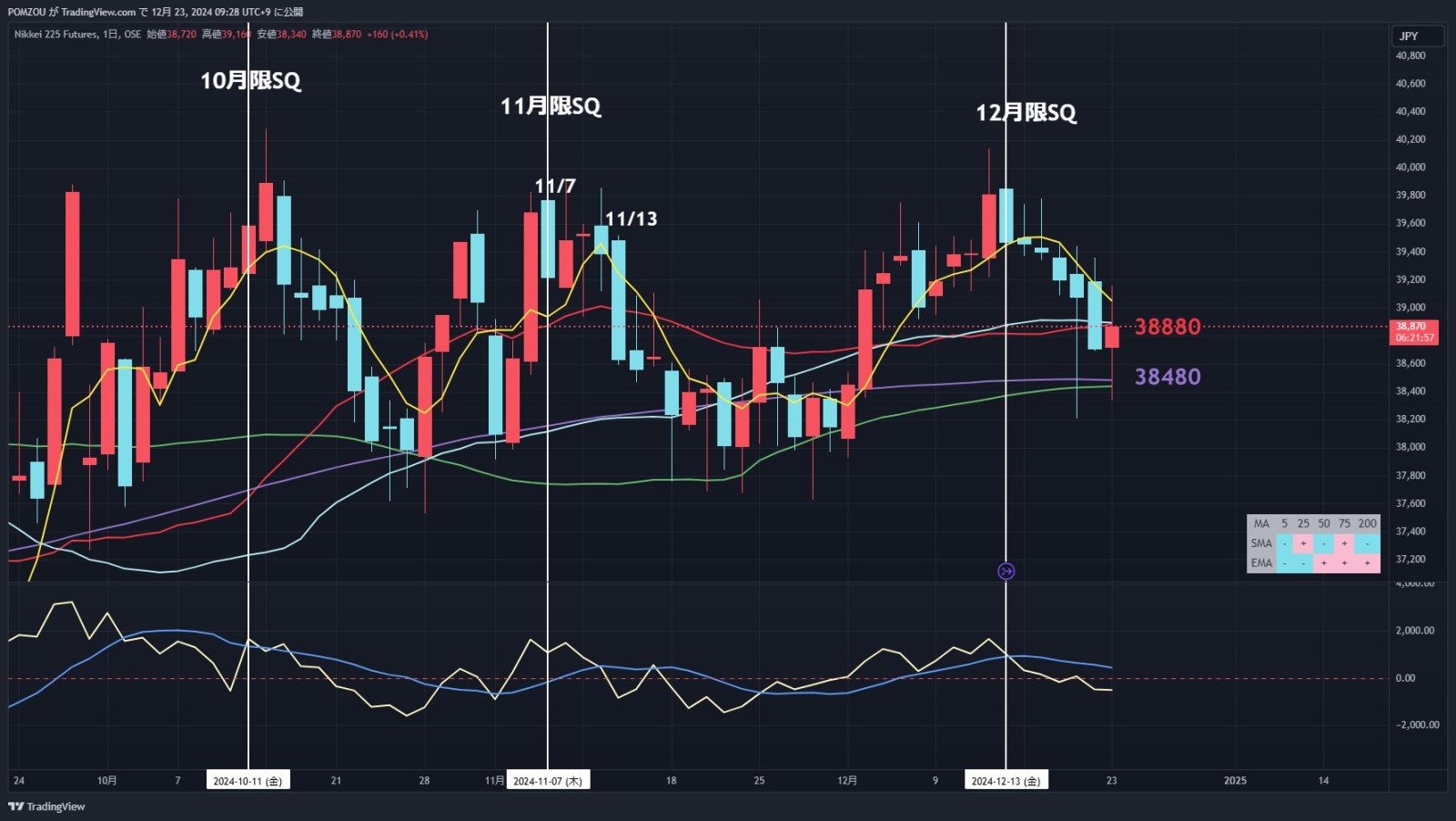 12/23 Focus Candlestick