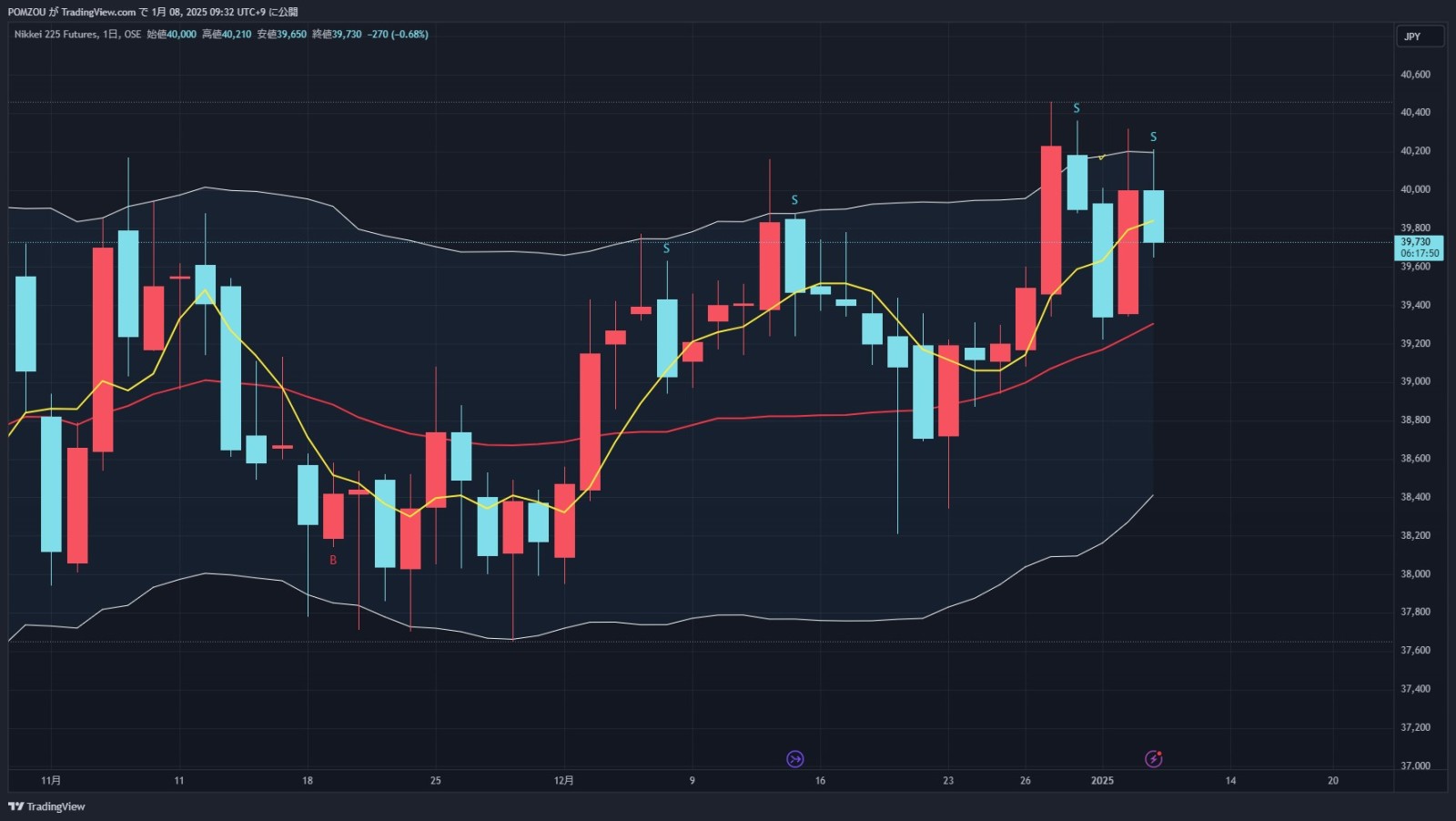 1/8 Pay attention to the candlestick chart.