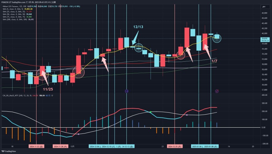 1/9 Focus Candlestick