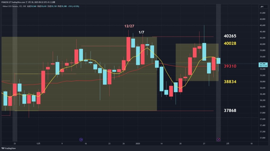 1/30 Focus Candlestick