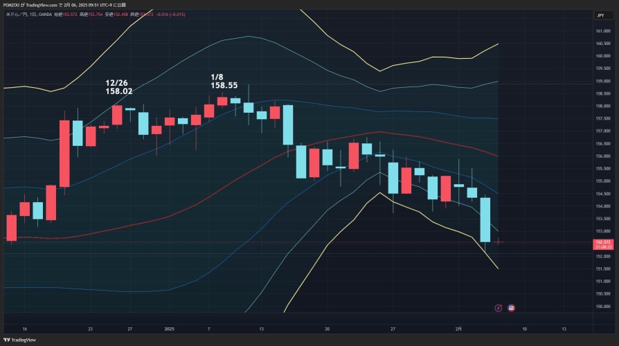 2/6 Featured Candlestick