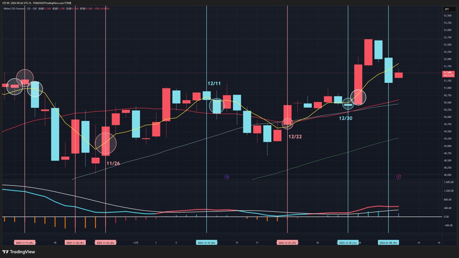 1/9 注目チャート - moomooコミュニティ