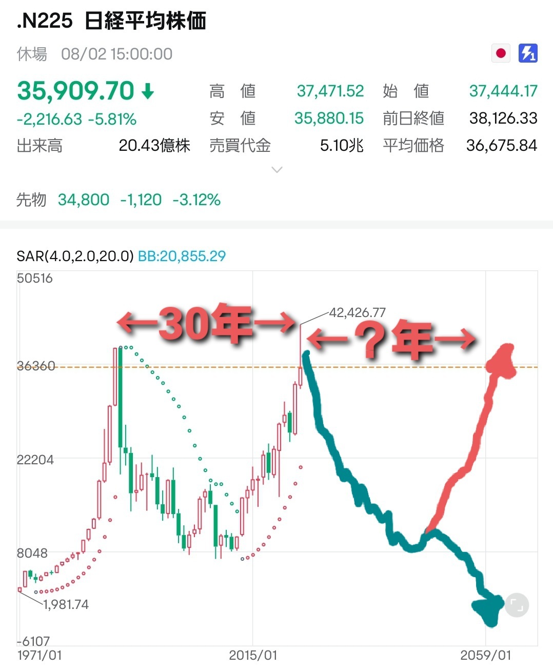 傻瓜从经验中学习，智者从历史中学习