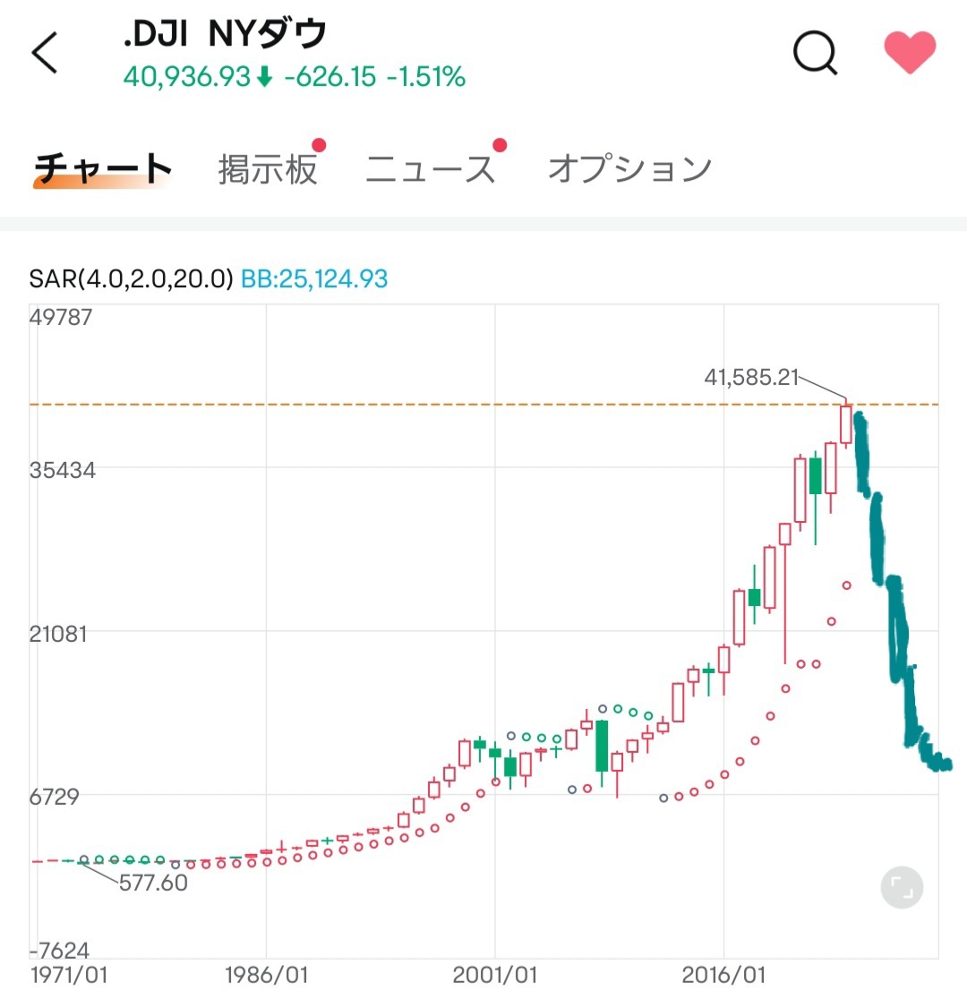 美國債如果違約，可能會出現這種情況