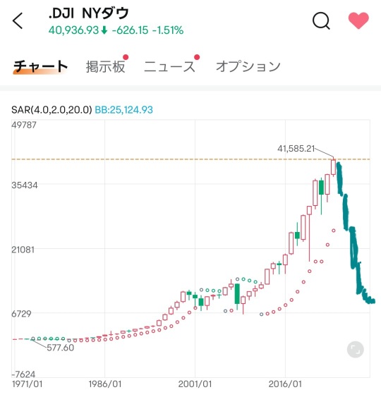 There is also a possibility that if American treasury bonds default, this may happen.