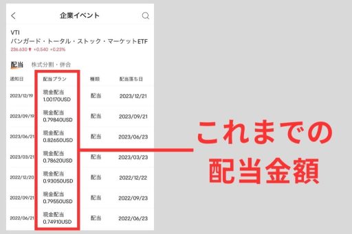 VTIの配当金はいつ・いくらもらえる？こんな質問を受けました。