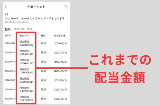 VTの配当金はいつ・いくらもらえる？こんな質問を受けました。