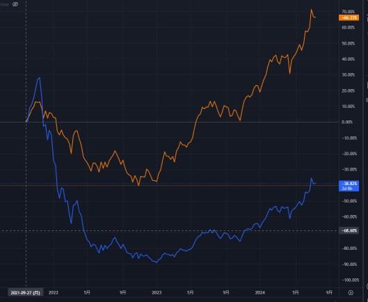 The fear of leveraged ETFs