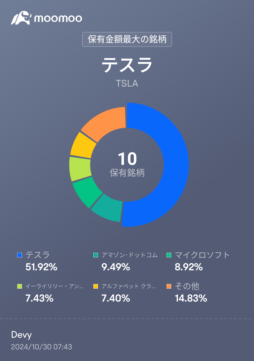 Google先生做得不錯，業績單項表現優異！ 說實在的，或許持有M7是一個不錯的選擇。