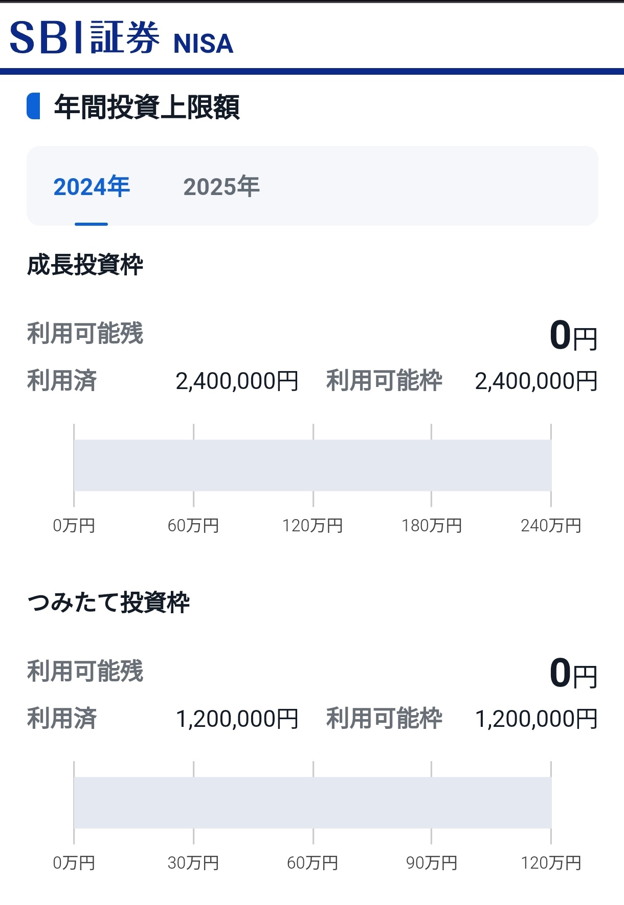 2024年NISA使い切りました