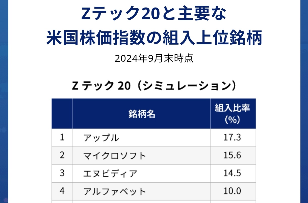 Zテック20は微妙 - moomooコミュニティ