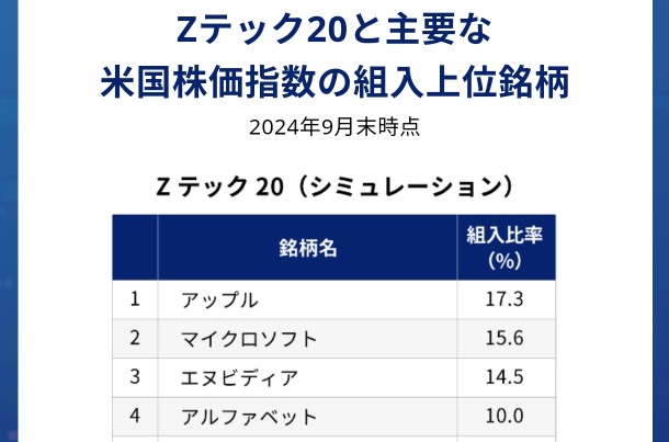 Zテック20は微妙