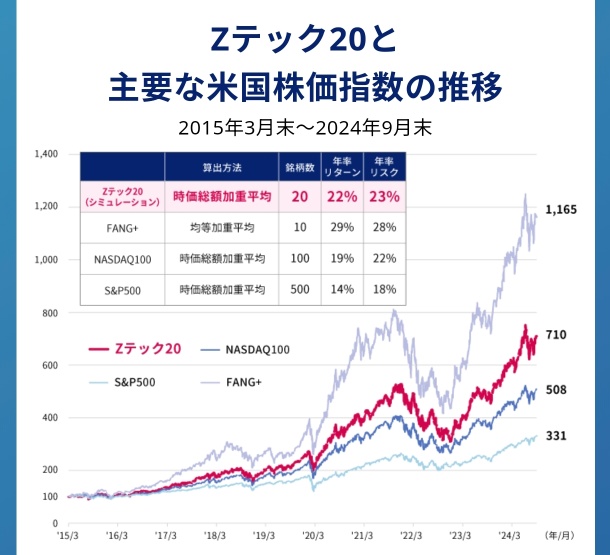 Zテック20は微妙