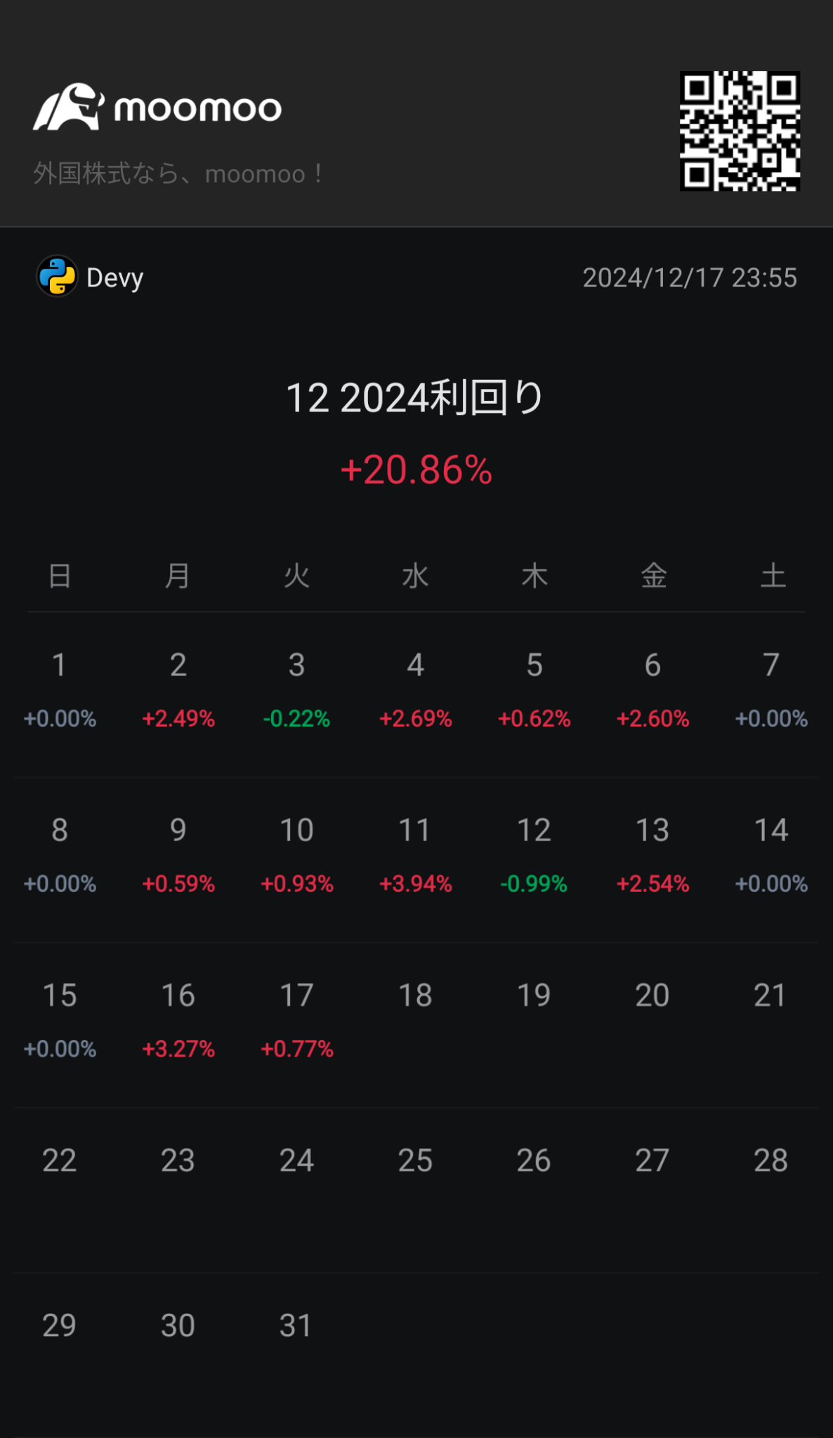 昨日今日と保有銘柄数的にはマイナスの方が多いんだけど、それでもプラスになってるのはありがたい だいたい $テスラ (TSLA.US)$ のおかげだけど😂