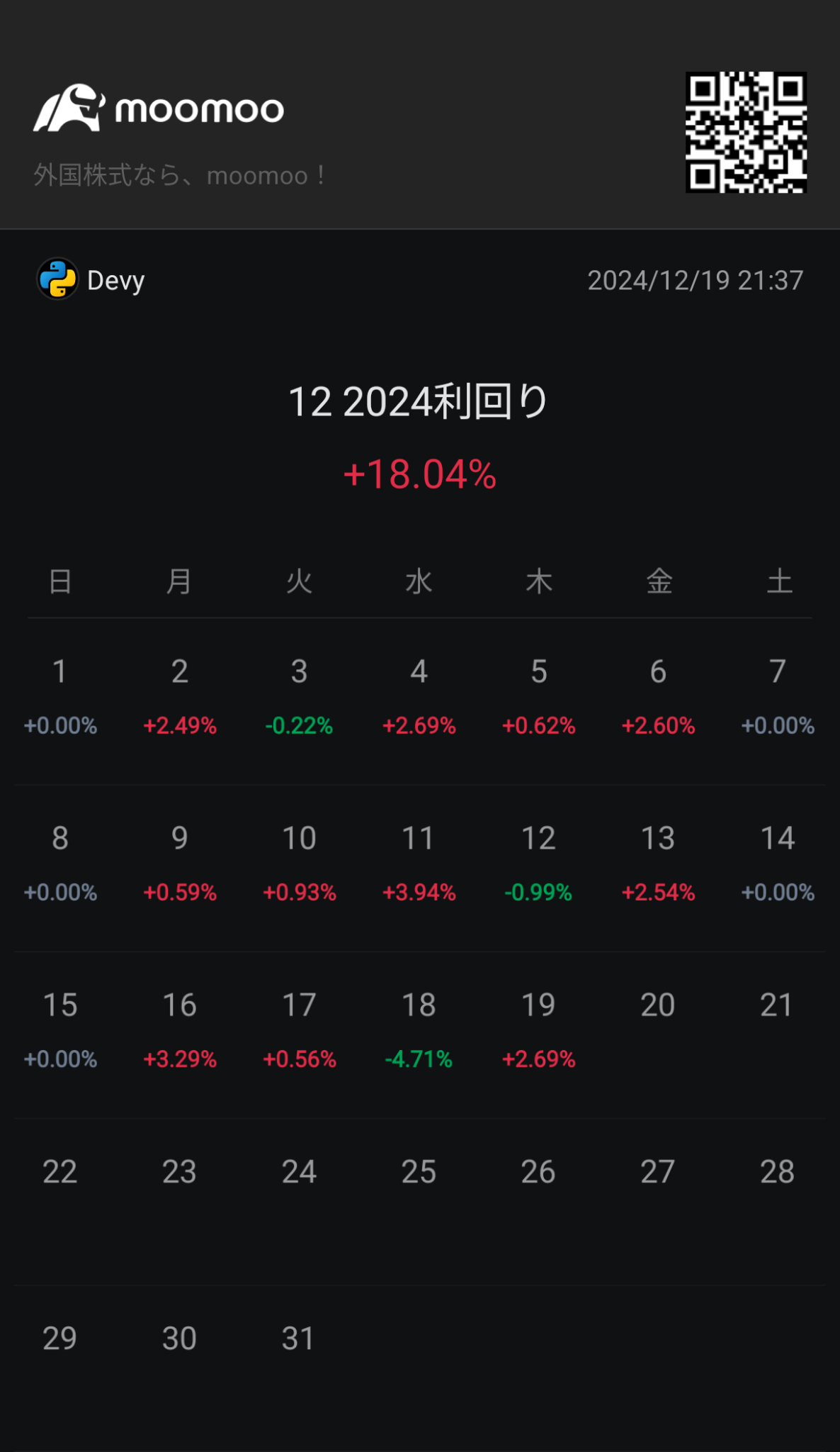 Today's pre. Although not all of the decline from yesterday has been recovered, the shareholding of almost all stocks is increasing. MU? I'll pretend like I did...