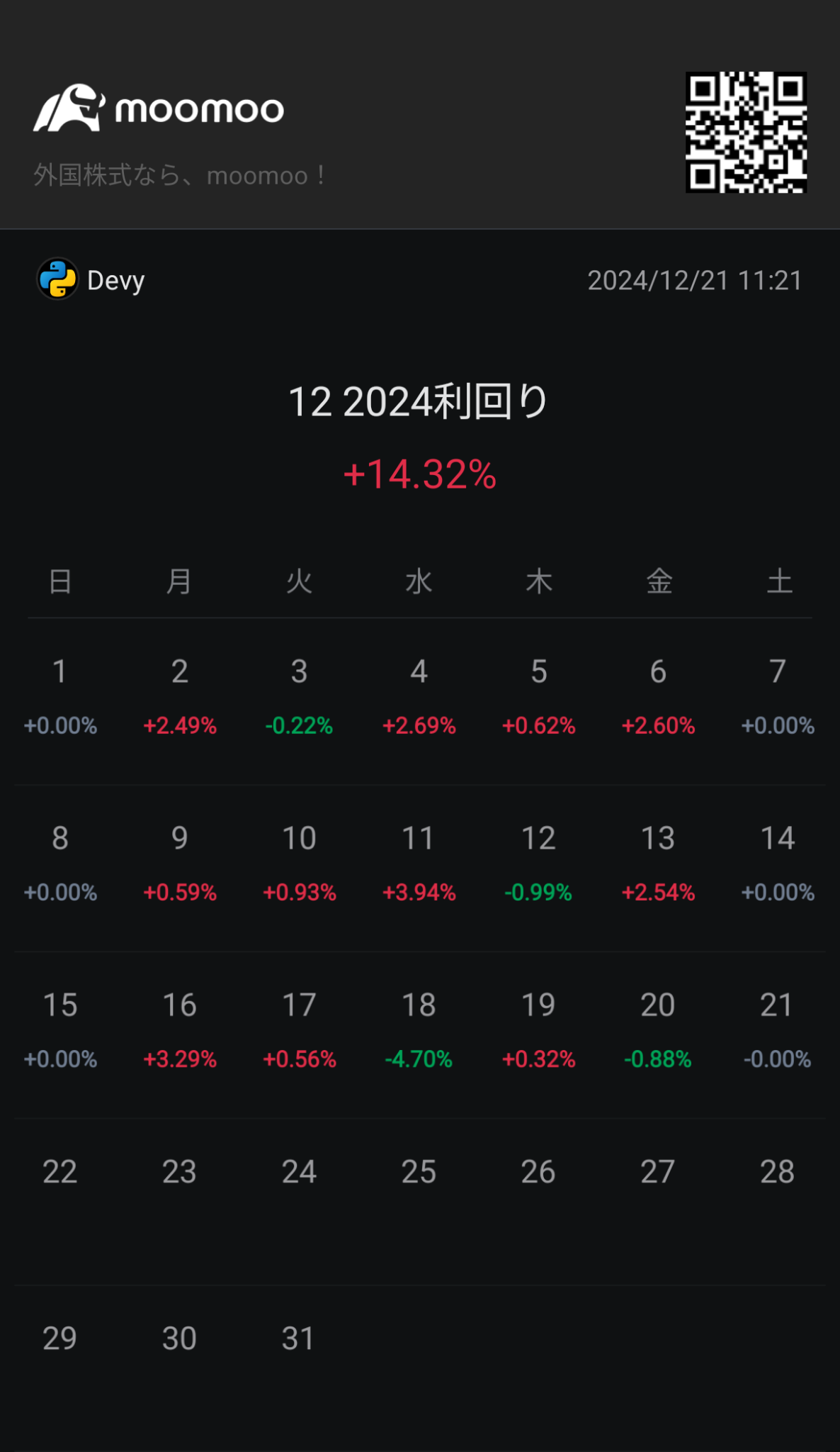 Although eggplants rose, it may have been a rare occurrence for my portfolio to decline yesterday. $Tesla (TSLA.US)$ Although it temporarily turned positive, it...