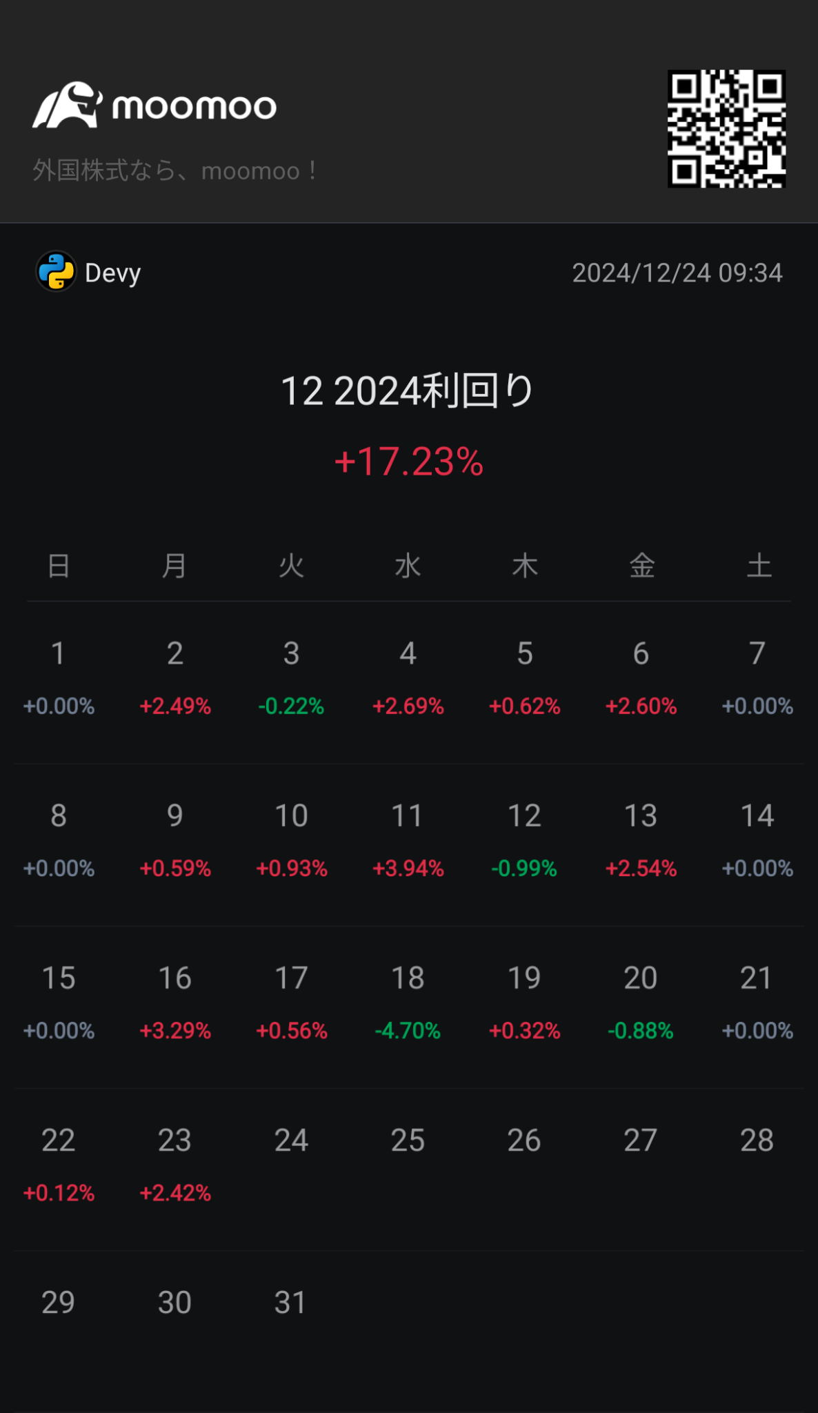 ■全撤退 $微软 (MSFT.US)$ ■新规划 $MercadoLibre (MELI.US)$ ■买入增持 $Tempus AI (TEM.US)$ $英伟达 (NVDA.US)$