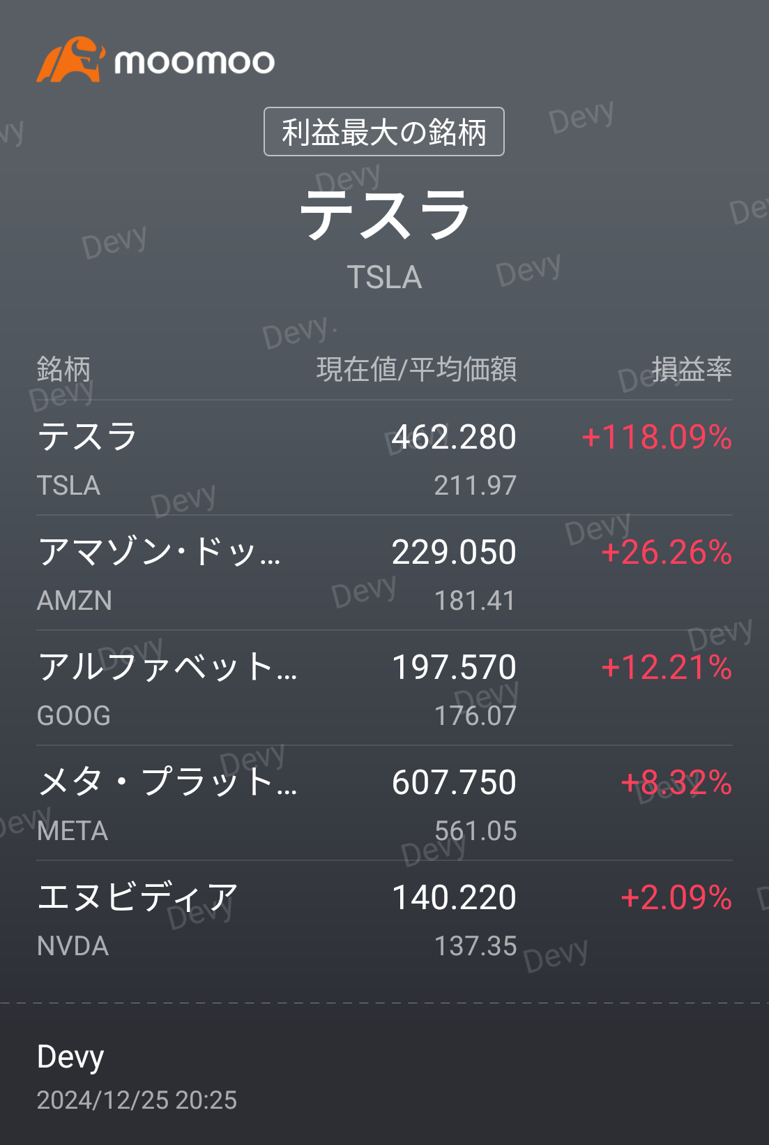 なんだかんだM7