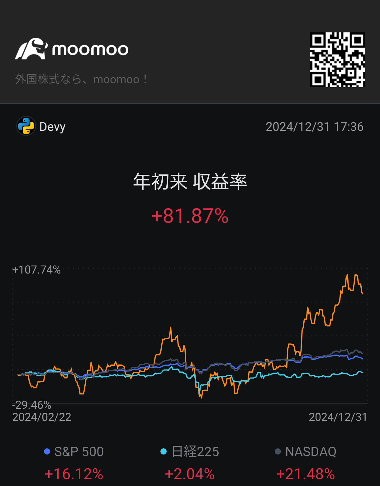 今年1年お疲れ様でした！