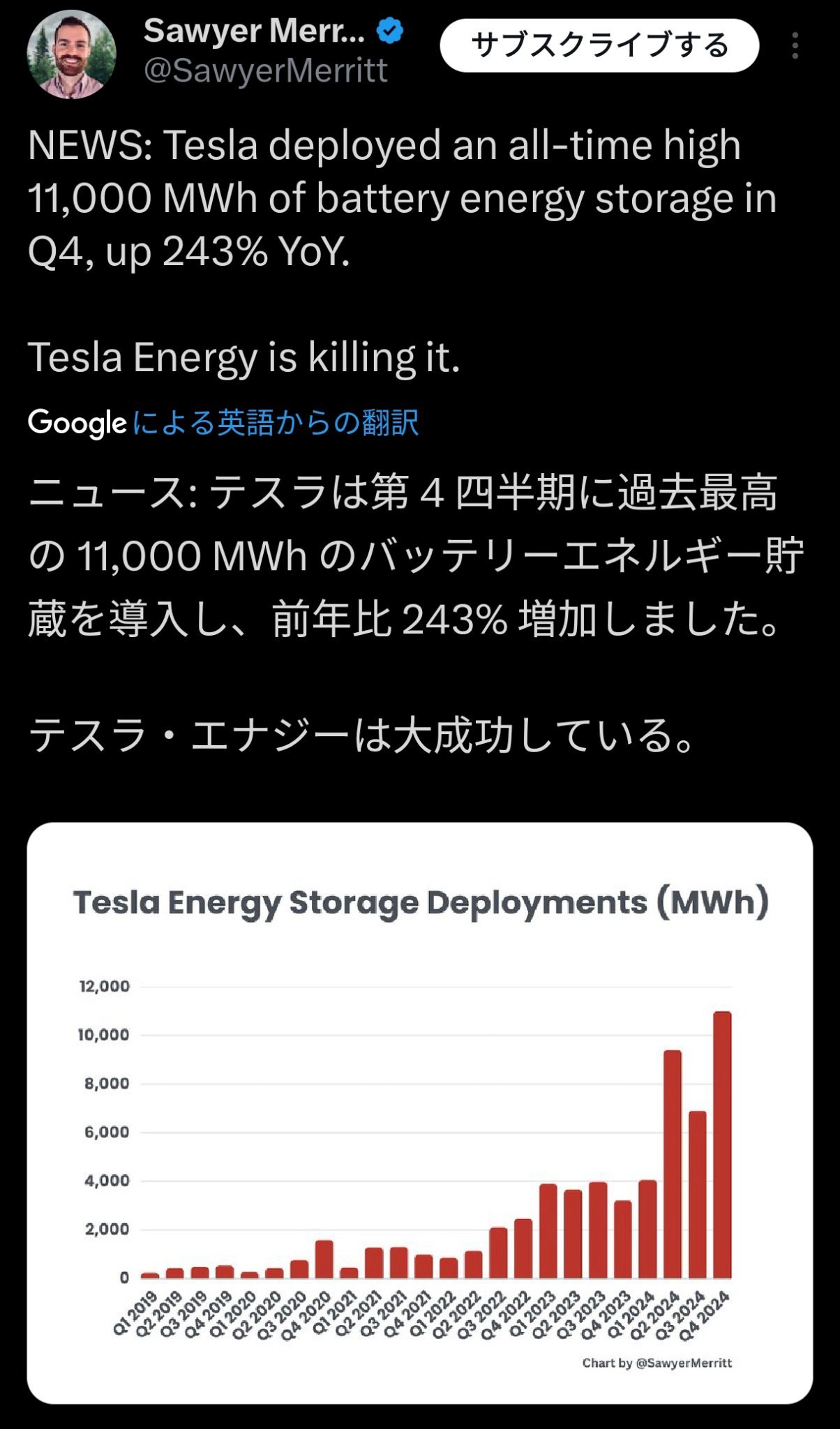 $テスラ (TSLA.US)$ エネルギーは好調