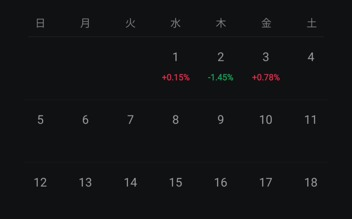 昨天主力股份 $特斯拉 (TSLA.US)$ 比特幣大幅下跌，新的一年以一個不吉利的開局開始，但其他貨幣上漲，所以可以說是輕微的事情😇 由於是長揸，所以我會穩住！