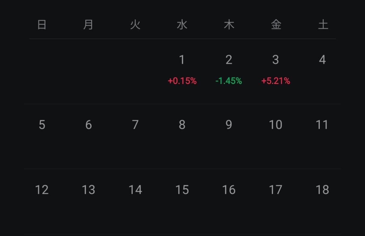 年末の損失取り戻した感 $テスラ (TSLA.US)$ は一気に戻しすぎて逆に心配