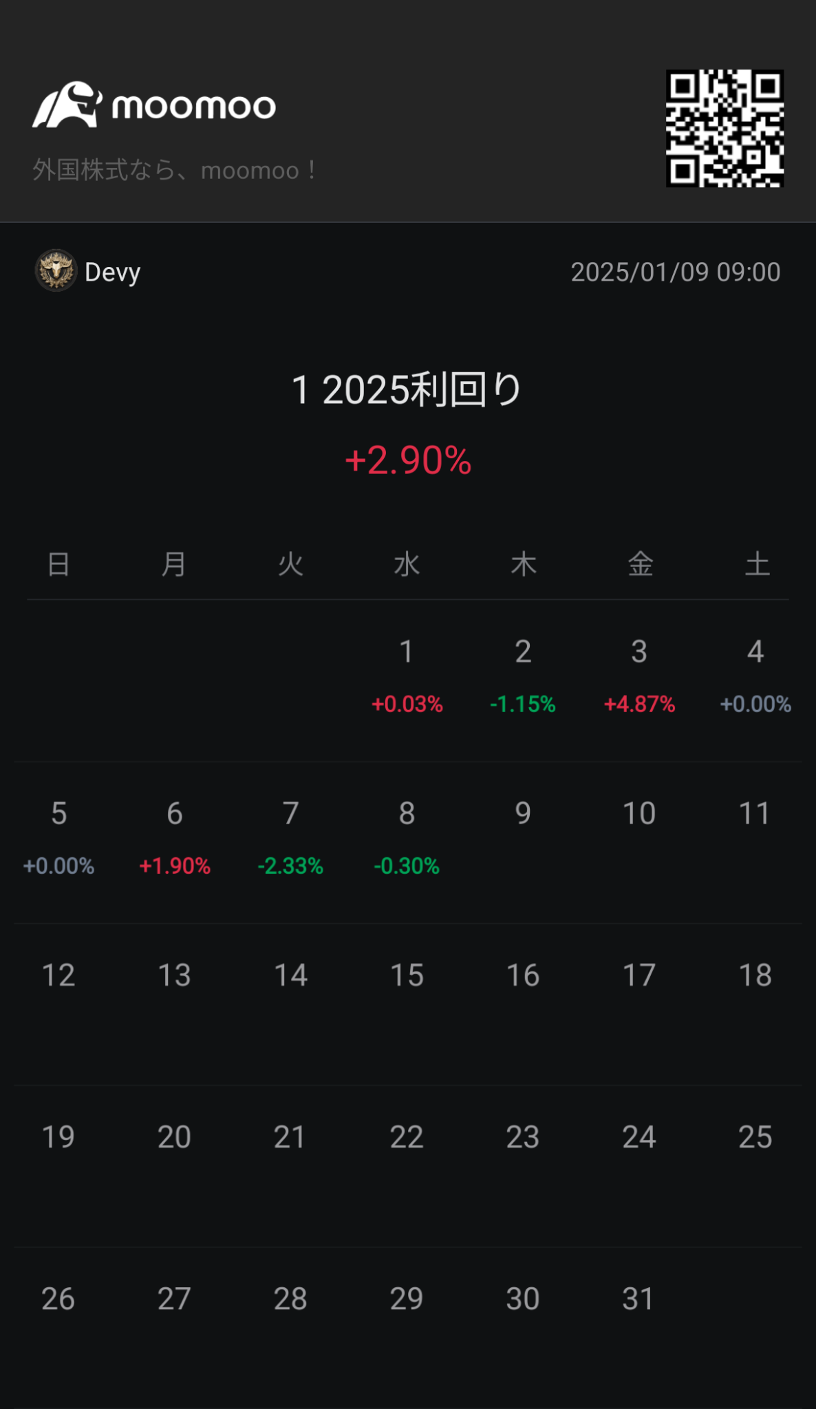 昨日の保有株は大きく下げたものはあったけど大きく上がったものはない、割には微減で済んでるのは良いバランスなのかな $ヒムズ&ハーズ・ヘルス (HIMS.US)$ を新規インしましたがタイミングミスりました😭長期で握ります $エヌビディア (NVDA.US)$さらに買い増しました。保有割合2位になりました。冴えない状況...