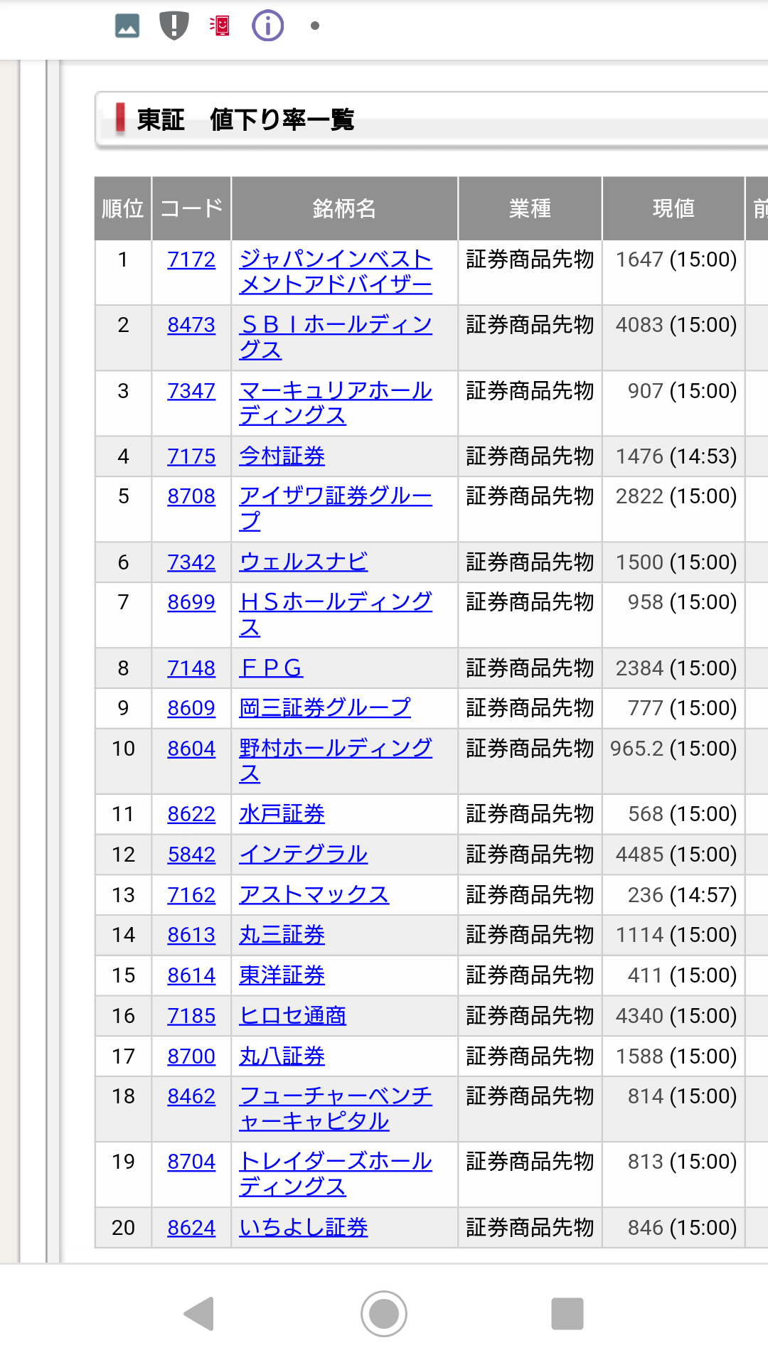 業績が気になるセクター