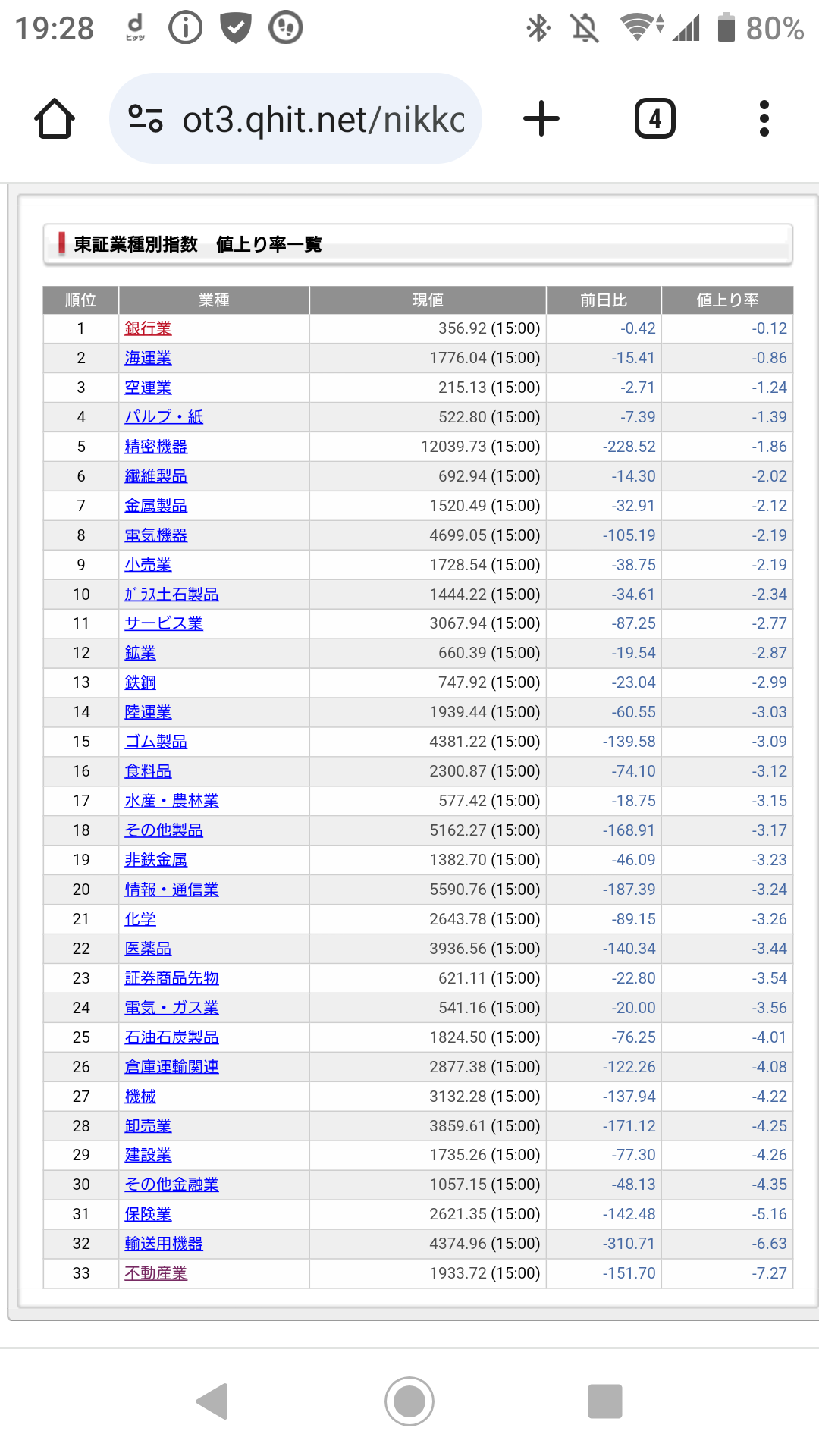 Uedachi, don't raise interest rates