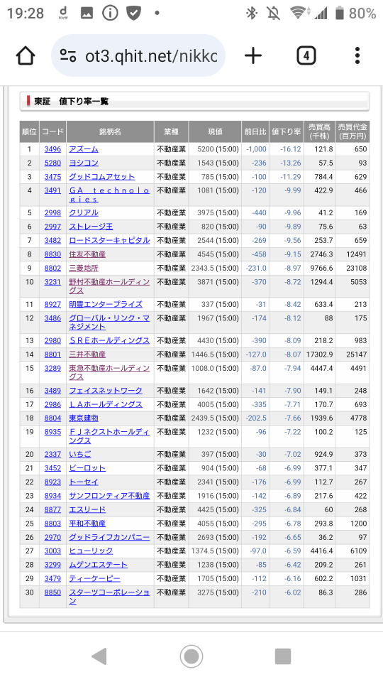 うえだっち、利上げへぇーず