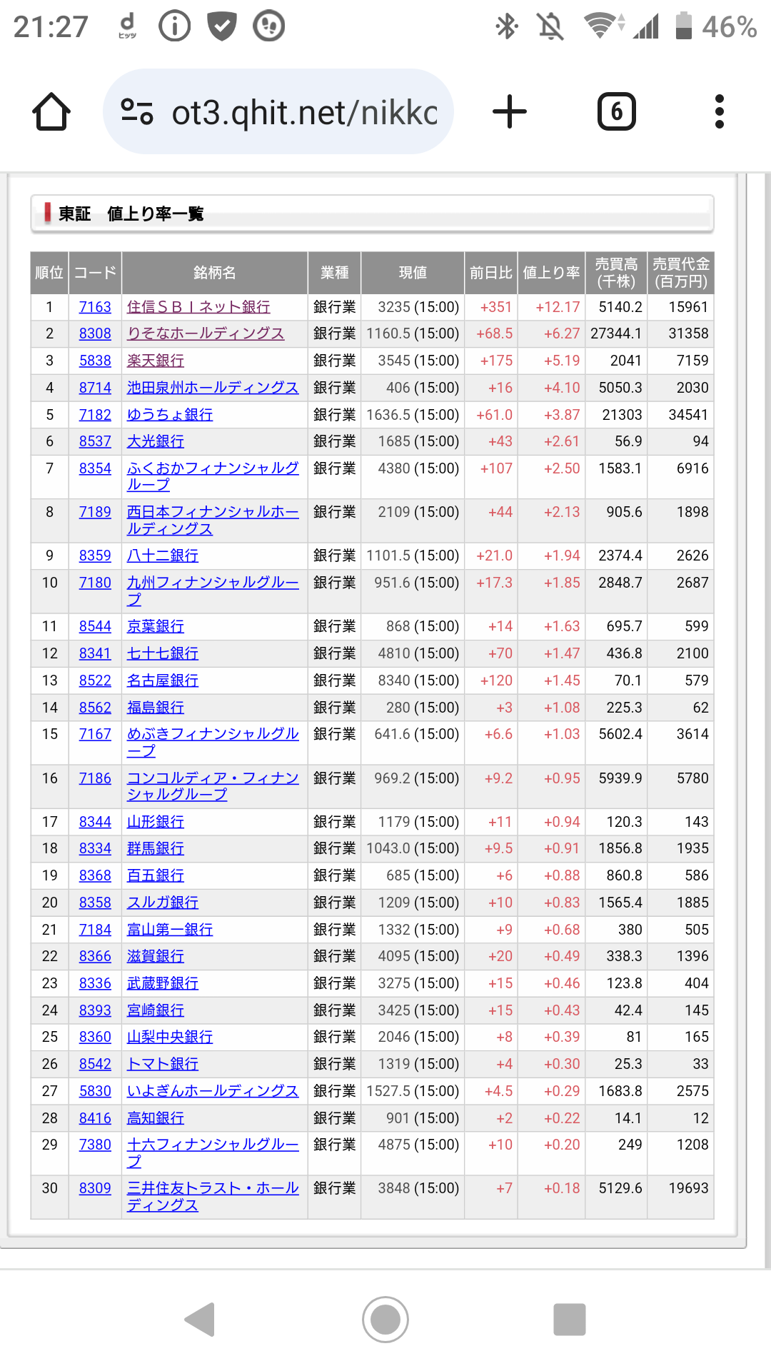 今天在银行股中上涨的股票