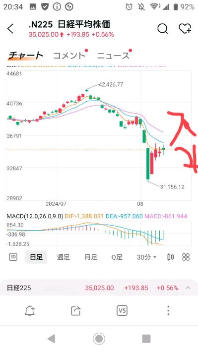 底の底で、底打ちしたの⁉️