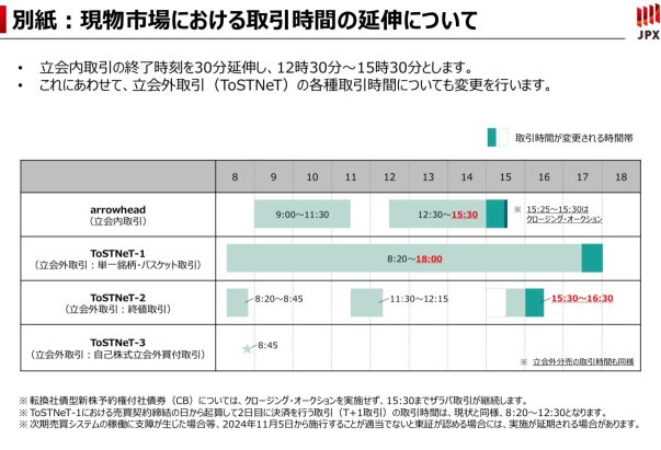 30分钟延长