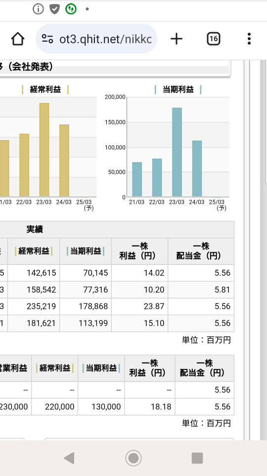 能够与其他经济区域区分开吗？