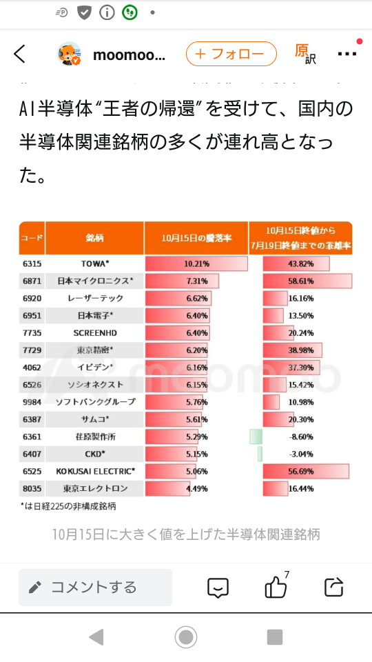 日經平均指數上升，持股不變的神秘現象進行解說