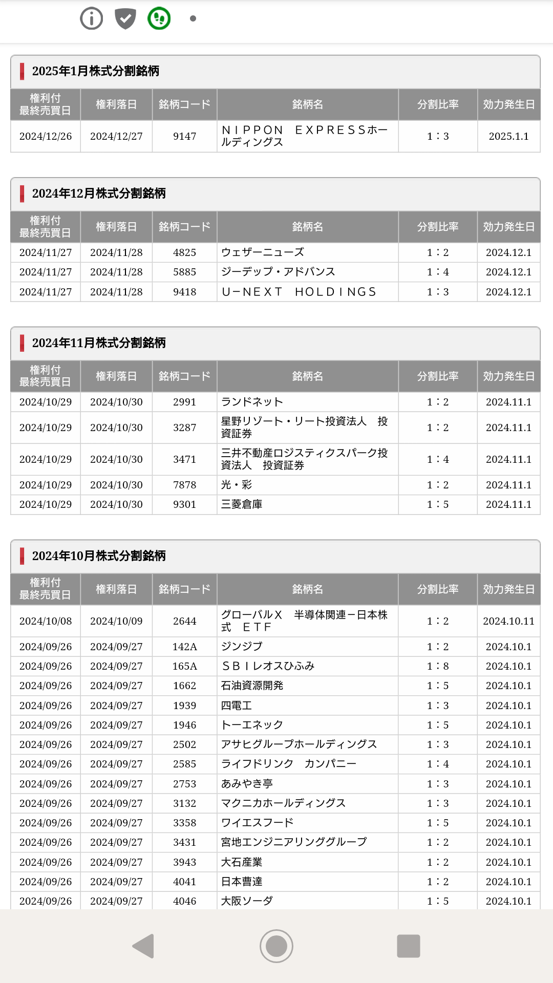 拆股並股預定的股票