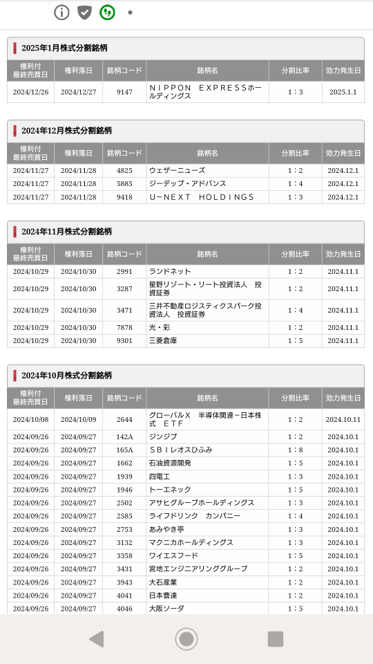 拆股并股计划的股票