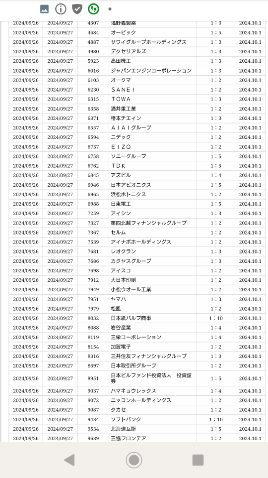 拆股并股计划的股票