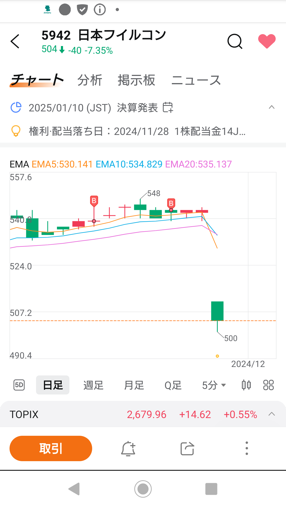 チャート画面の黄色い点は、、、。