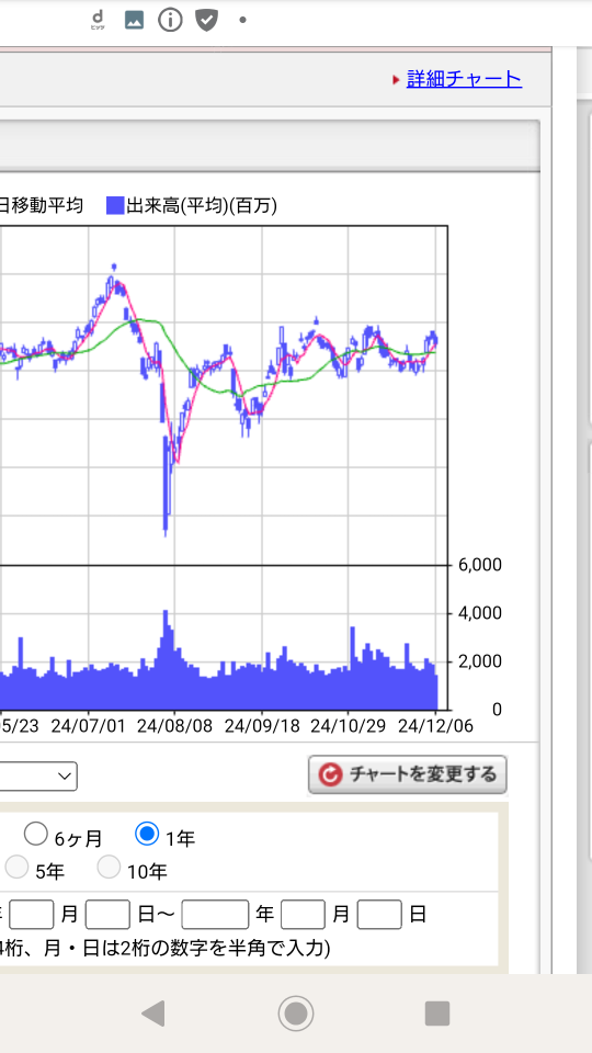 The Nikkei Stock Average is fidgety in the second half.