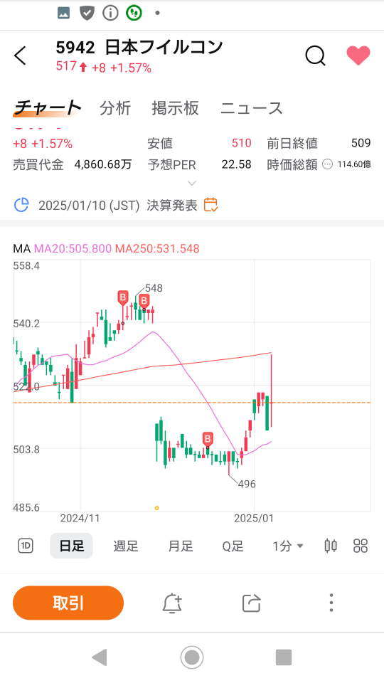 日曆📅標記有什麼用途？