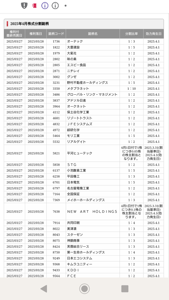 メタプラ分割💛その他の銘柄💛