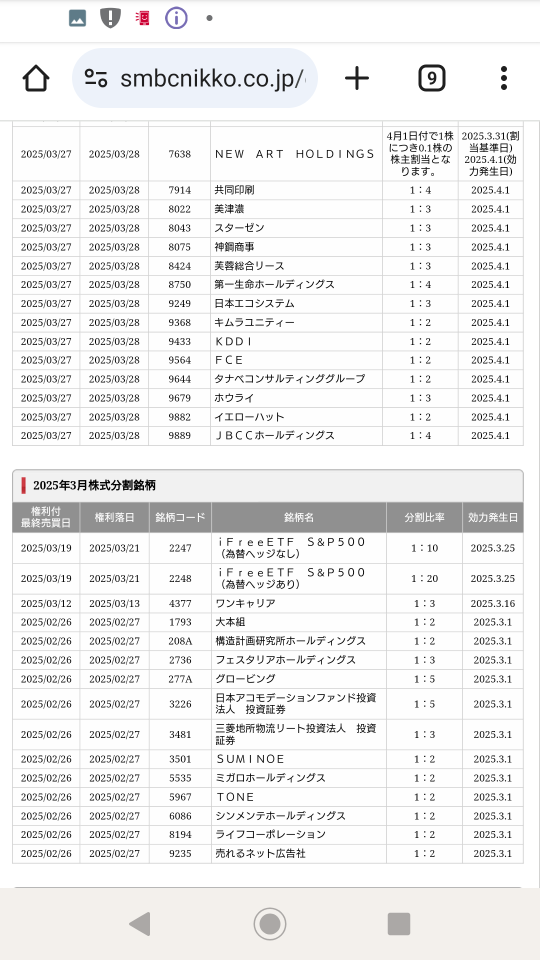 メタプラ分割💛その他の銘柄💛