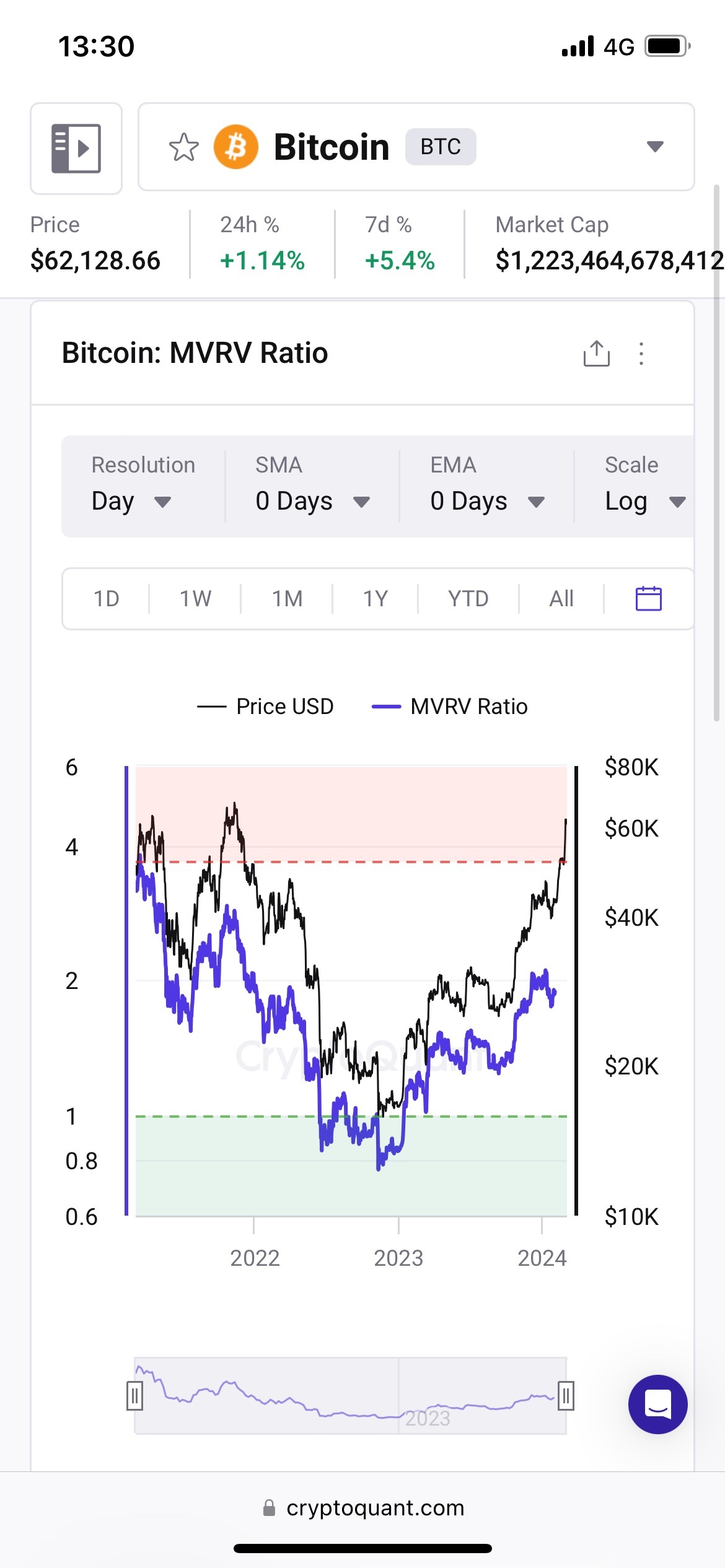 ビットコインの現状 - moomooコミュニティ