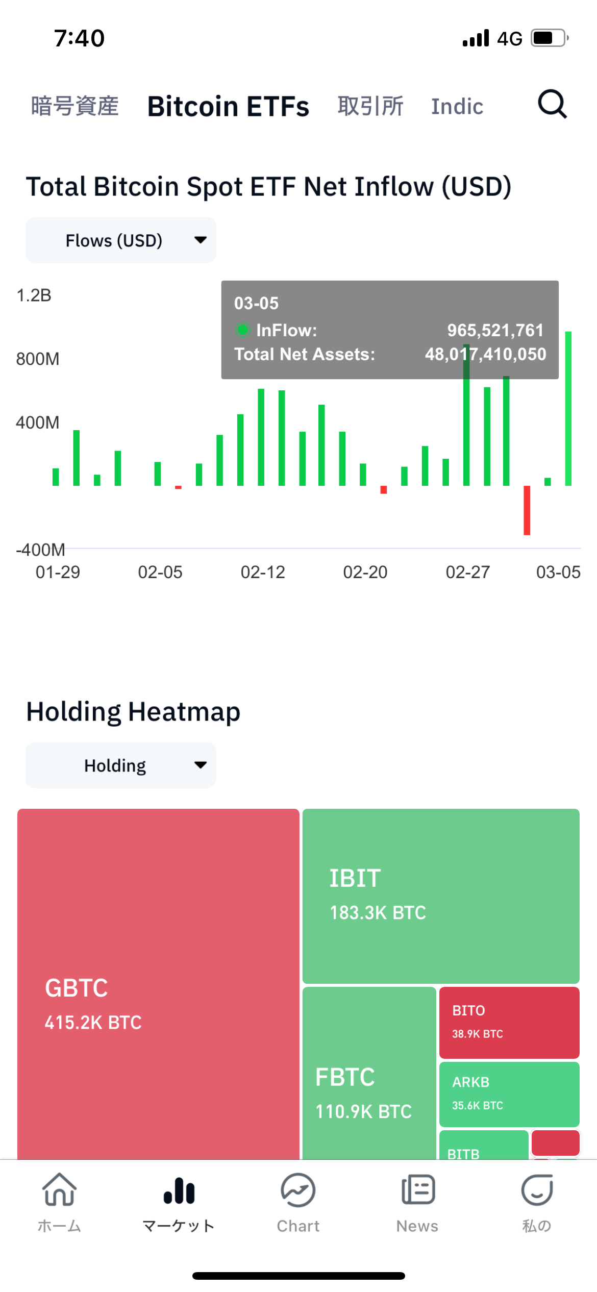 ビットコインは売りタイミング - moomooコミュニティ