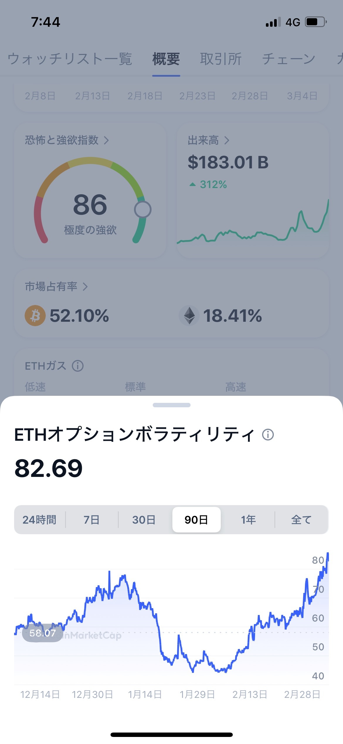 ビットコインは売りタイミング - moomooコミュニティ
