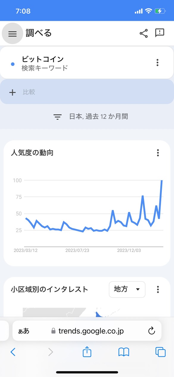 ビットコインは売りタイミング