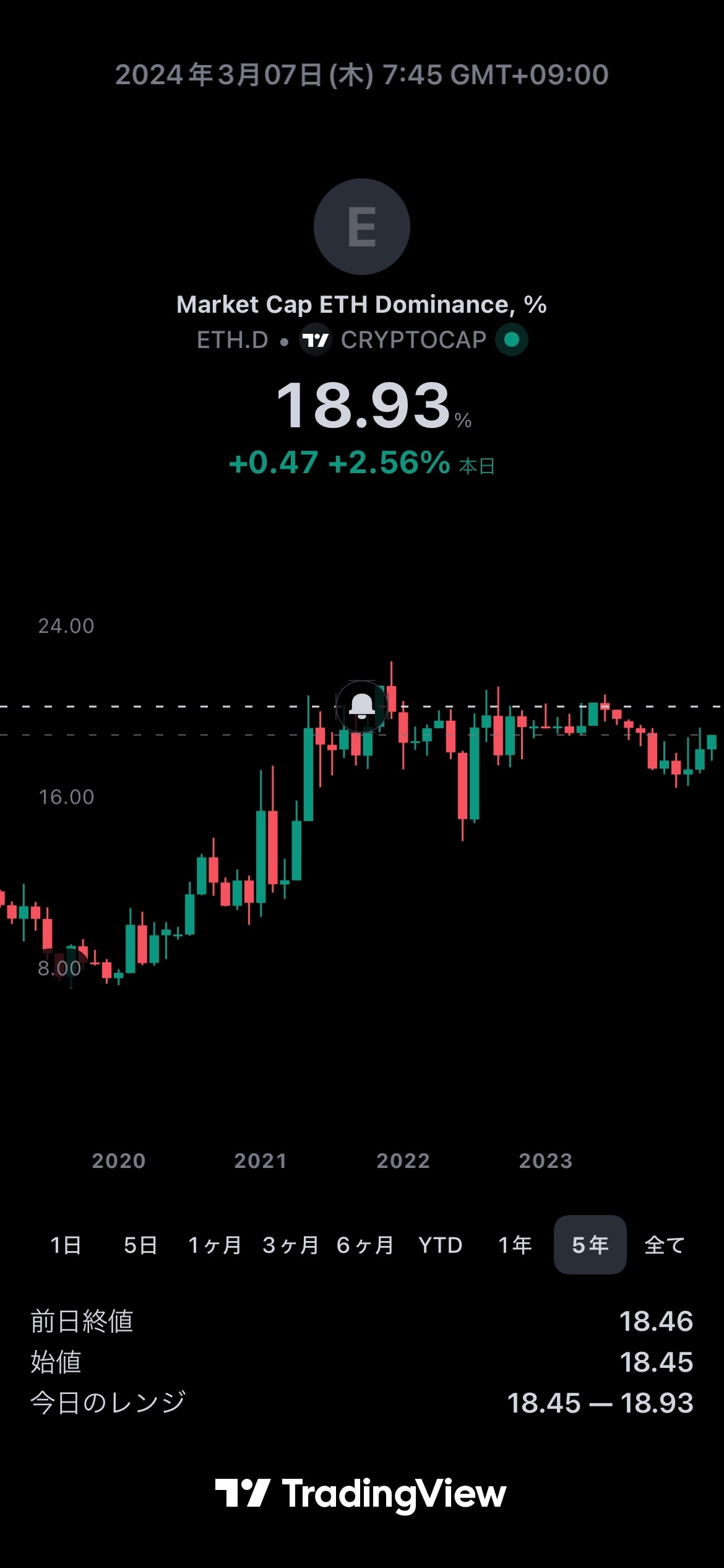 ビットコインは売りタイミング - moomooコミュニティ