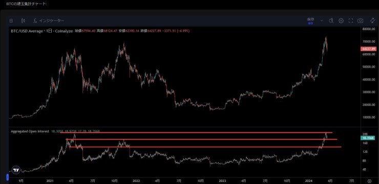 Futures and spot price lines